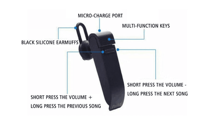 Original Instant Voice Translator Headset - 22+ Languages