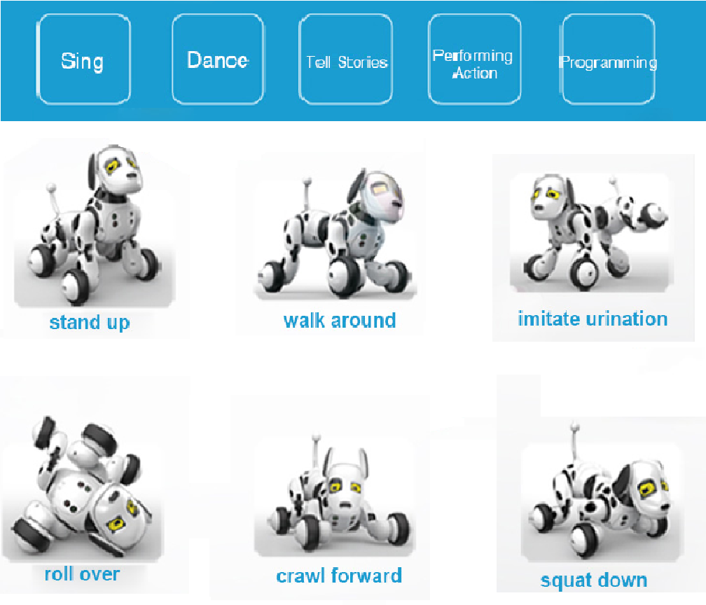 The Original Remote Control Puppy Toy - Electronic Puppy