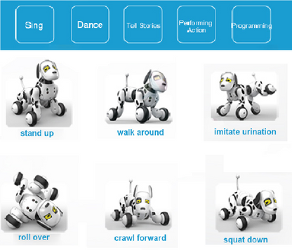 The Original Remote Control Puppy Toy - Electronic Puppy