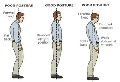 The Best Posture Corrector