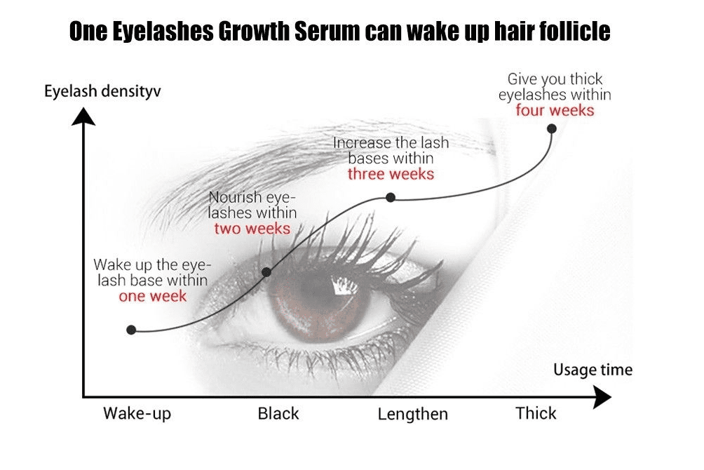 #1 Eyelash Growth Solution