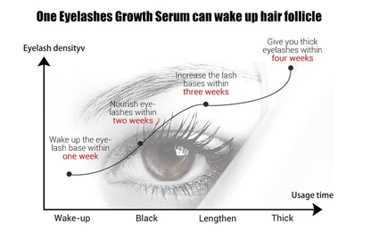 #1 Eyelash Growth Solution