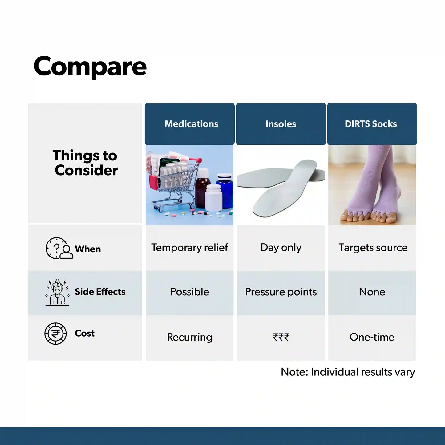 Light Purple Foot Alignment Socks