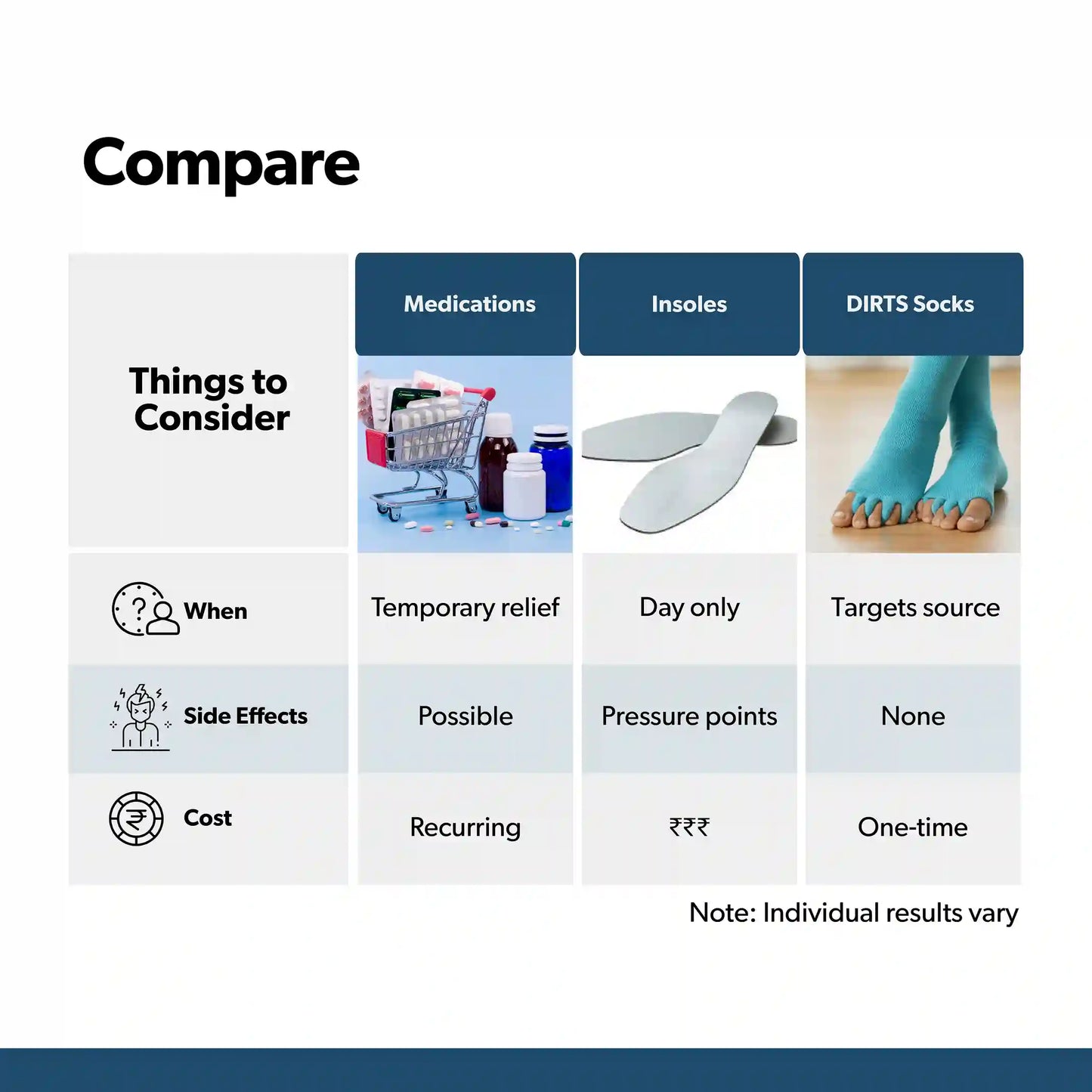 Blue Foot Alignment Socks