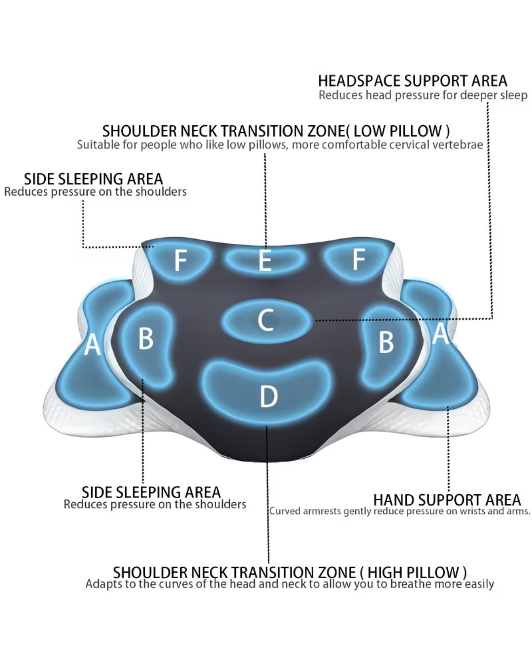 Pillow Neck Support