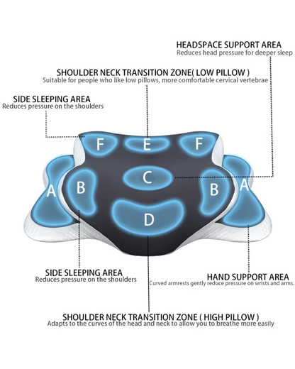 Pillow Neck Support