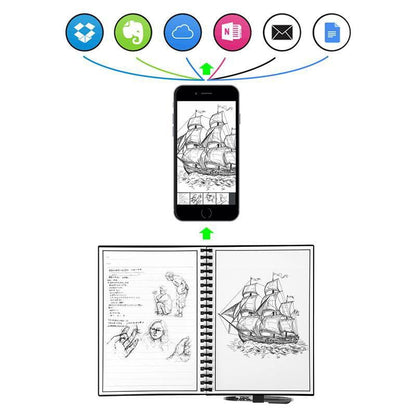 Elfinbook Reusable Notebook 2.0 + 1x Pilot Pen