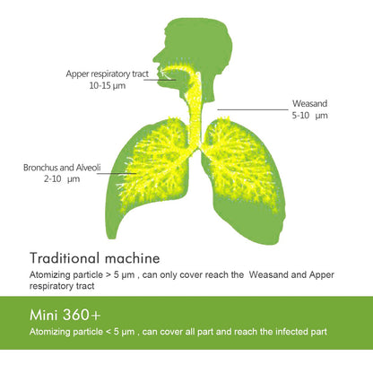 Portable Nebulizer