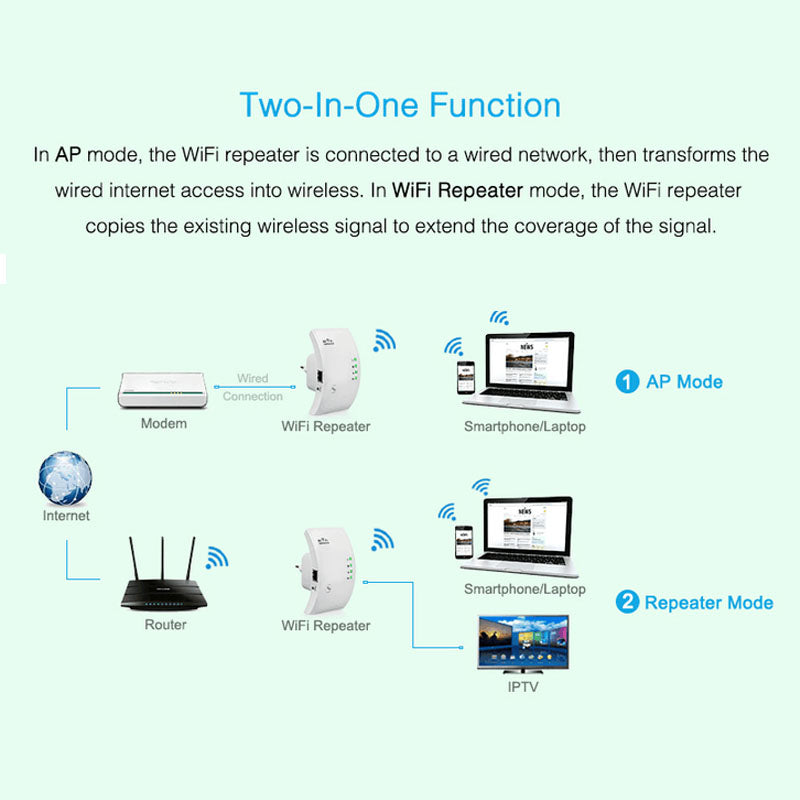 Wireless WiFi Repeater and Signal Booster