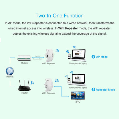 Wireless WiFi Repeater and Signal Booster