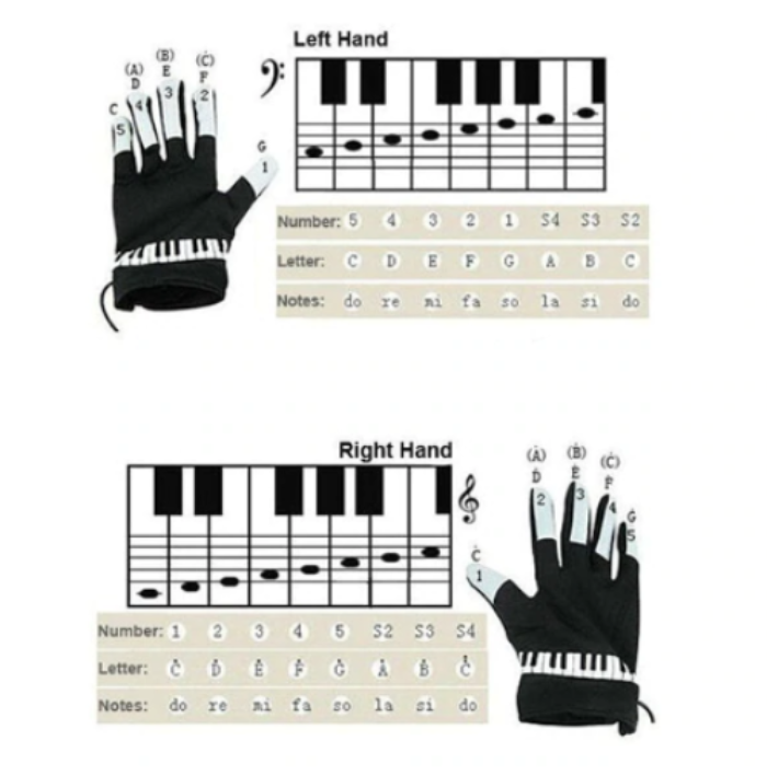 Electronic Piano Gloves