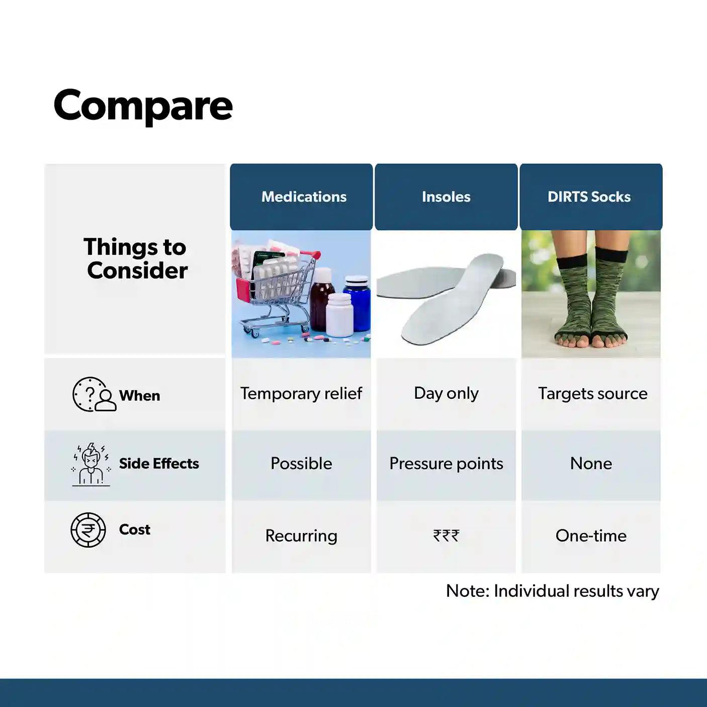 Light Purple Foot Alignment Socks