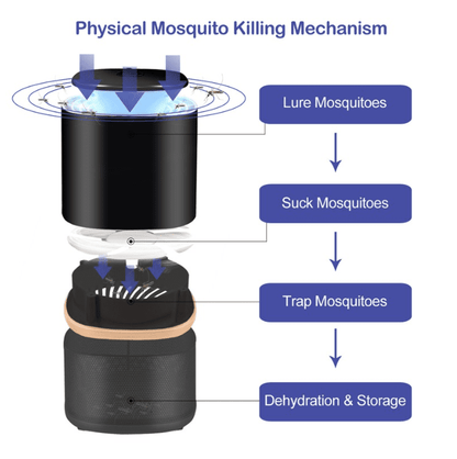 USB Powered Portable Mosquito Lamp