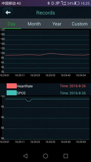 Wireless Bluetooth Finger Pulse Oximeter
