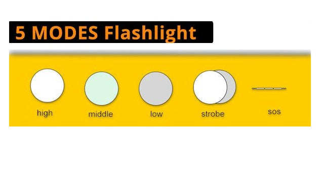 The Best Tactical Flashlight